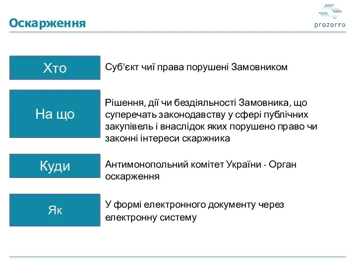 Куди Як Антимонопольний комітет України - Орган оскарження У формі