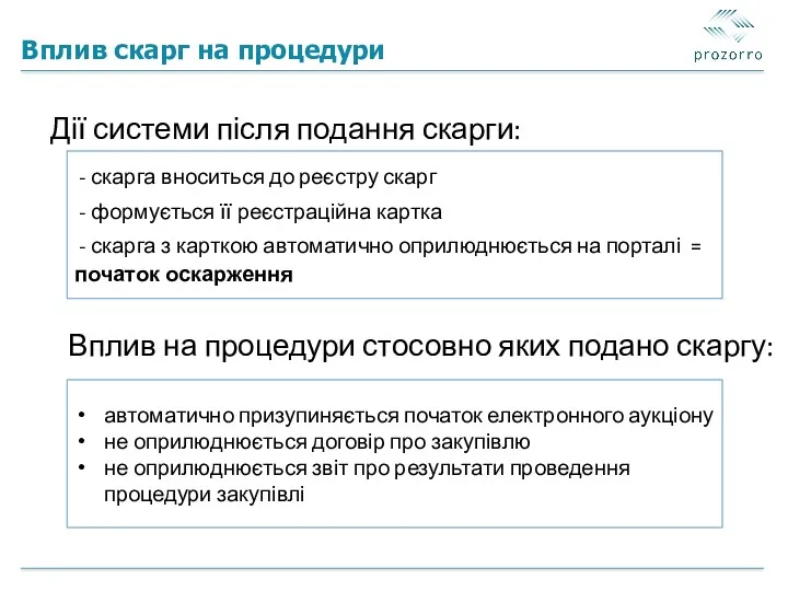 Дії системи після подання скарги: Вплив на процедури стосовно яких