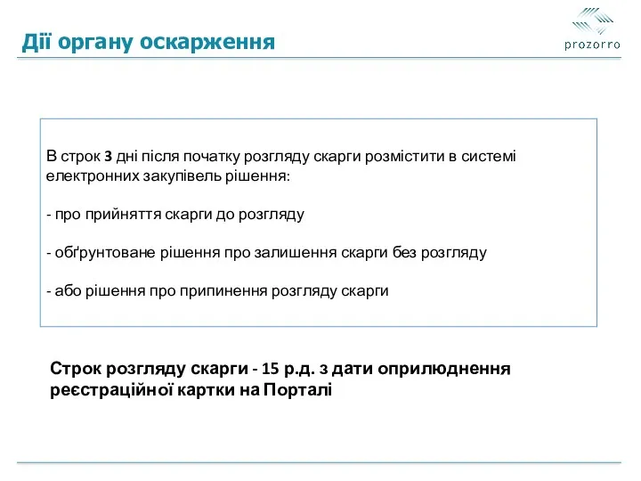 Дії органу оскарження Строк розгляду скарги - 15 р.д. з