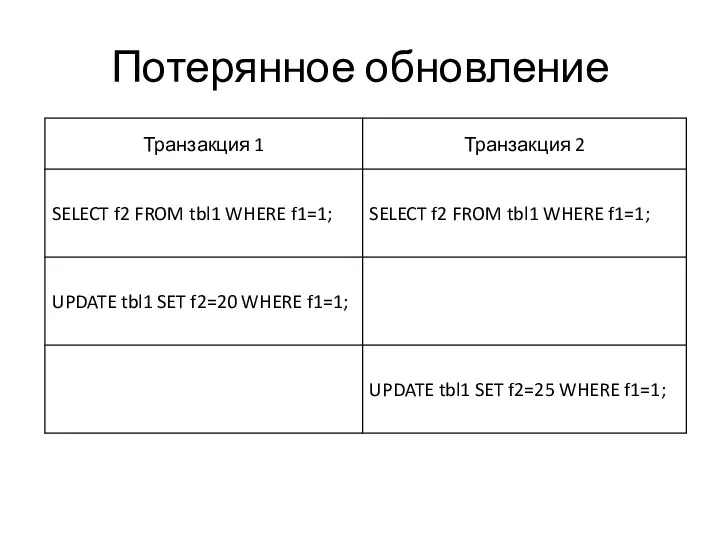 Потерянное обновление