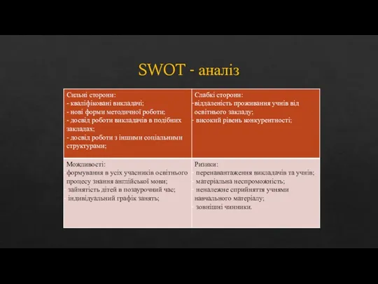 SWOT - аналіз