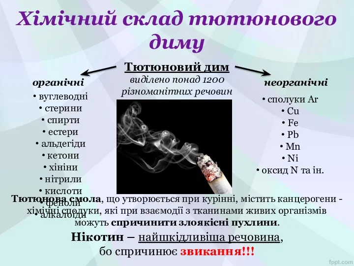 Хімічний склад тютюнового диму Тютюновий дим виділено понад 1200 різноманітних