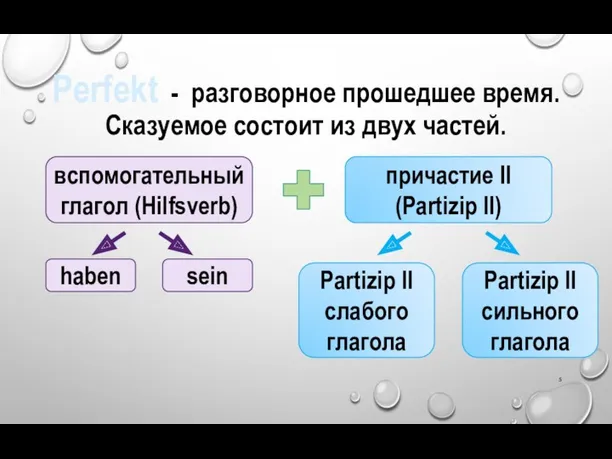 Perfekt - разговорное прошедшее время. Сказуемое состоит из двух частей.