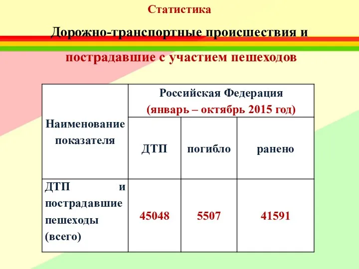 Статистика Дорожно-транспортные происшествия и пострадавшие с участием пешеходов