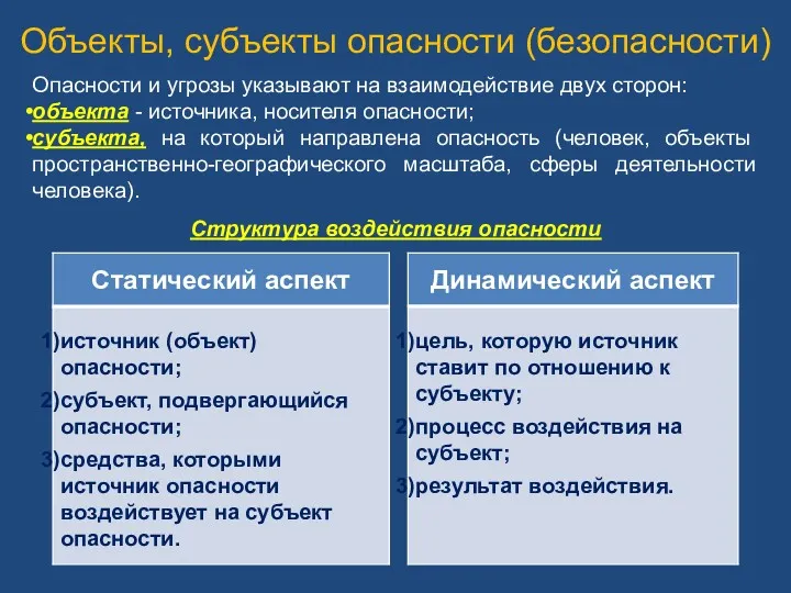 Объекты, субъекты опасности (безопасности) Опасности и угрозы указывают на взаимодействие