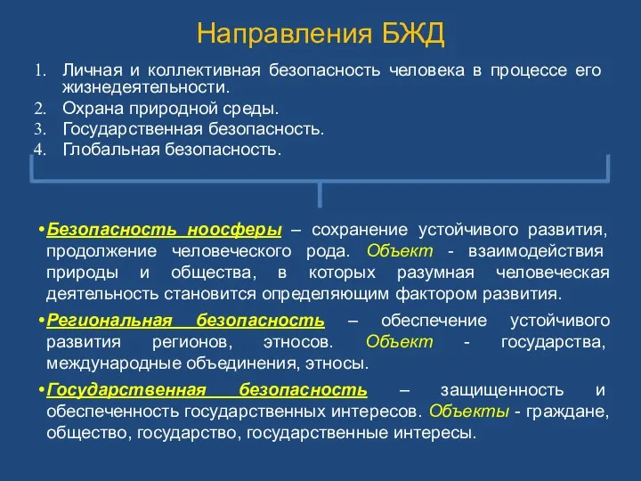 Направления БЖД Личная и коллективная безопасность человека в процессе его