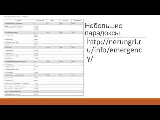 Небольшие парадоксы http://nerungri.ru/info/emergency/