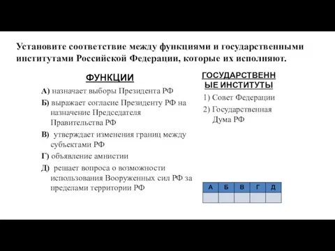 Установите соответствие между функциями и государственными институтами Российской Федерации, которые их исполняют. ФУНКЦИИ