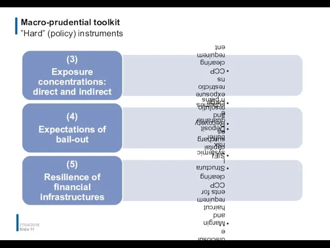 Macro-prudential toolkit ”Hard” (policy) instruments 27/04/2016 Slide