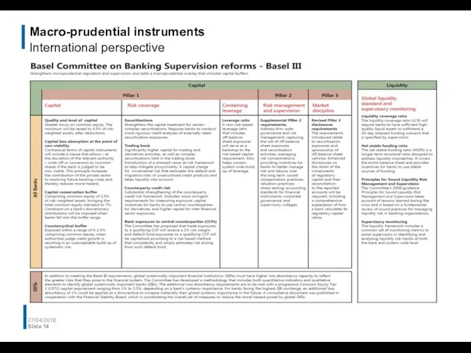 Macro-prudential instruments International perspective 27/04/2016 Slide
