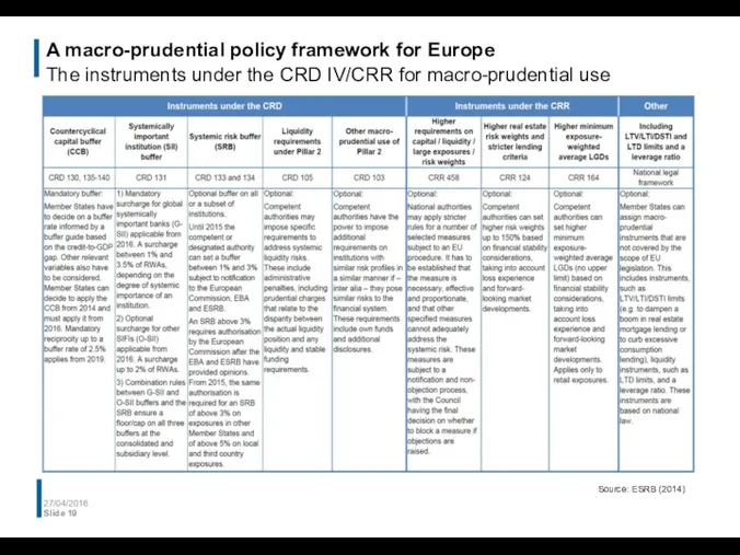 A macro-prudential policy framework for Europe The instruments under the CRD IV/CRR for
