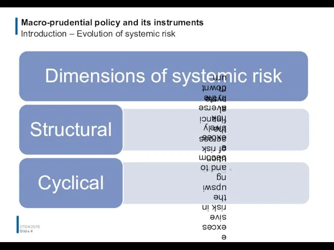 Macro-prudential policy and its instruments Introduction – Evolution of systemic risk 27/04/2016 Slide