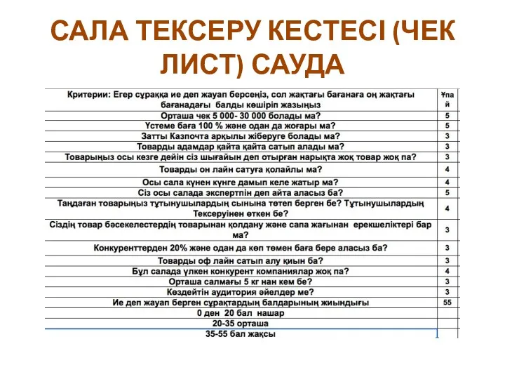 САЛА ТЕКСЕРУ КЕСТЕСІ (ЧЕК ЛИСТ) САУДА