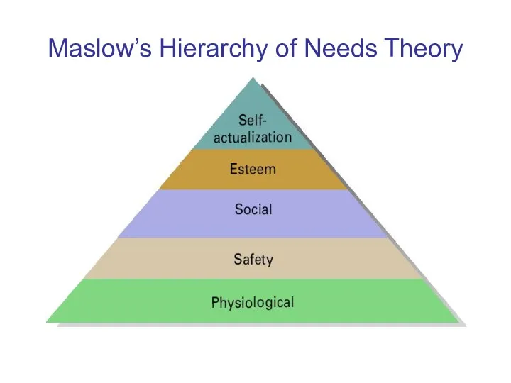 Maslow’s Hierarchy of Needs Theory