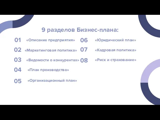 «Риск и страхование» «Описание предприятия» 05 01 9 разделов Бизнес-плана: «Ведомости о конкурентах»