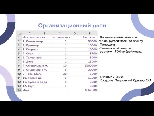 Организационный план «Чистый утёнок» Кострома, Петрковский бульвар, 24А Дополнительные выплаты: