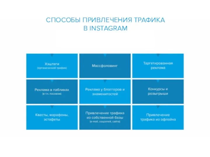 СПОСОБЫ ПРИВЛЕЧЕНИЯ ТРАФИКА В INSTAGRAM