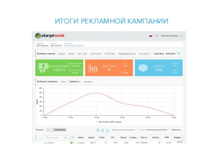 ИТОГИ РЕКЛАМНОЙ КАМПАНИИ