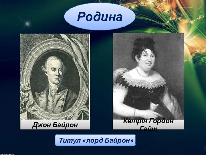 Джон Байрон Кетрін Гордон Гайт Титул «лорд Байрон» Родина