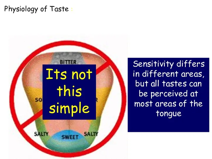 Sensitivity differs in different areas, but all tastes can be