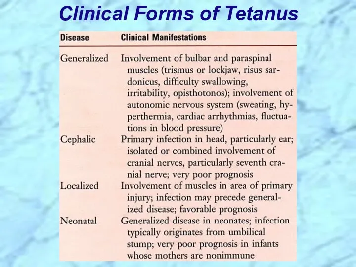 Clinical Forms of Tetanus