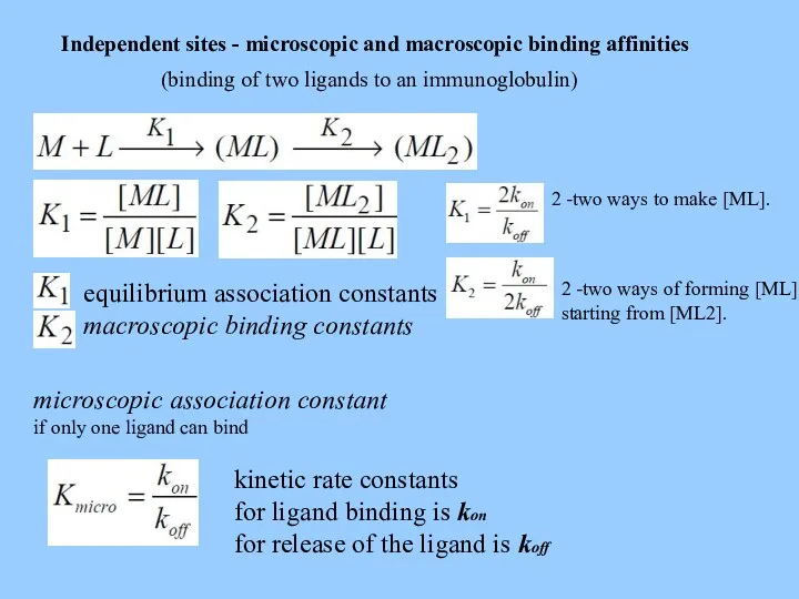 Independent sites - microscopic and macroscopic binding affinities (binding of