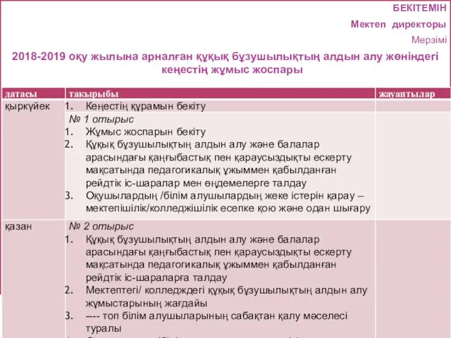 БЕКІТЕМІН Мектеп директоры Мерзімі 2018-2019 оқу жылына арналған құқық бұзушылықтың