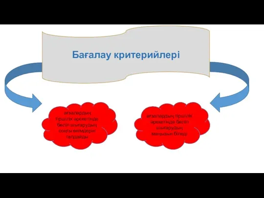 Бағалау критерийлері ағзалардың тіршілік әрекетінде бөліп шығарудың соңғы өнімдерін талдайды