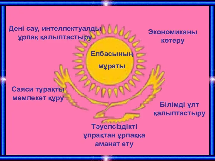 Дені сау, интеллектуалды ұрпақ қалыптастыру Экономиканы көтеру Елбасының мұраты Білімді