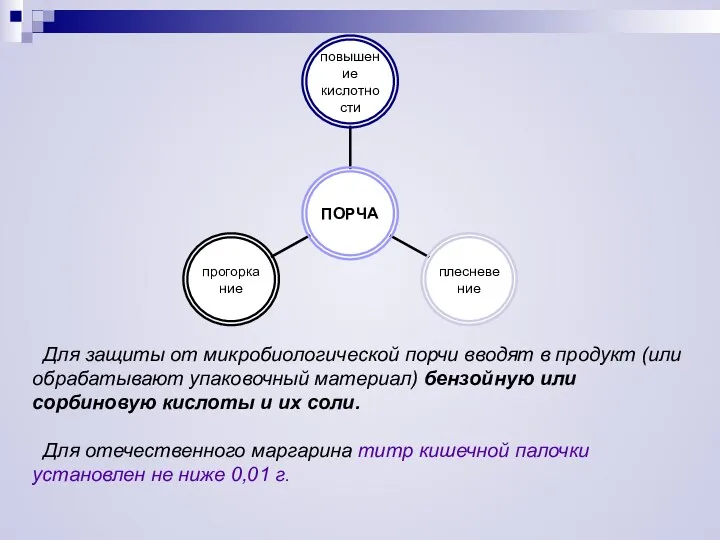 Для защиты от микробиологической порчи вводят в продукт (или обрабатывают