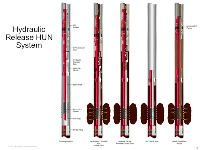 Hydraulic Release HUN System