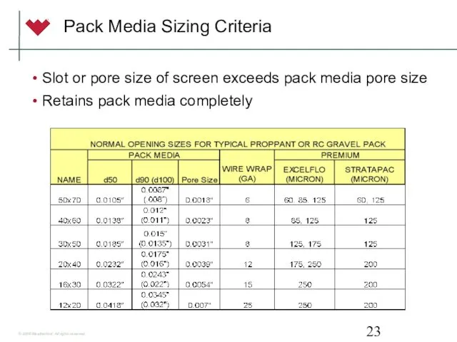 Pack Media Sizing Criteria Slot or pore size of screen
