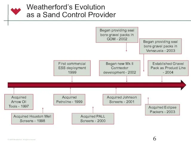 Weatherford’s Evolution as a Sand Control Provider Began providing seal