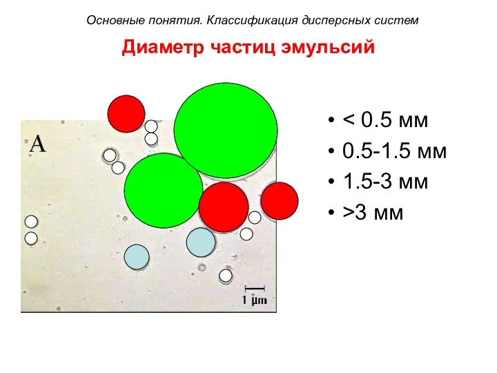 Диаметр частиц эмульсий 0.5-1.5 мм 1.5-3 мм >3 мм Основные понятия. Классификация дисперсных систем