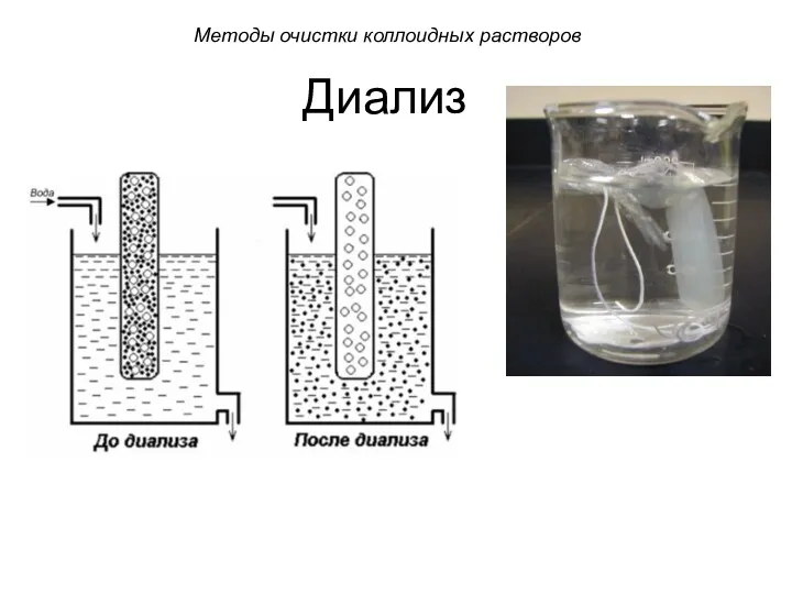 Диализ Методы очистки коллоидных растворов