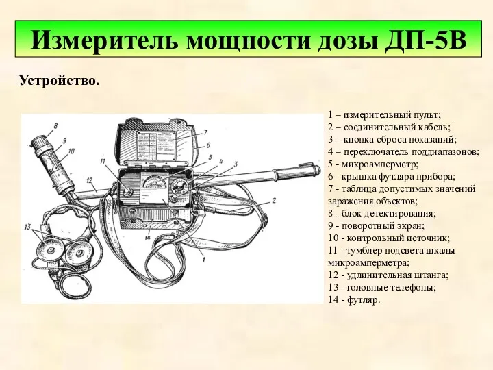 Устройство. Измеритель мощности дозы ДП-5В 1 – измерительный пульт; 2