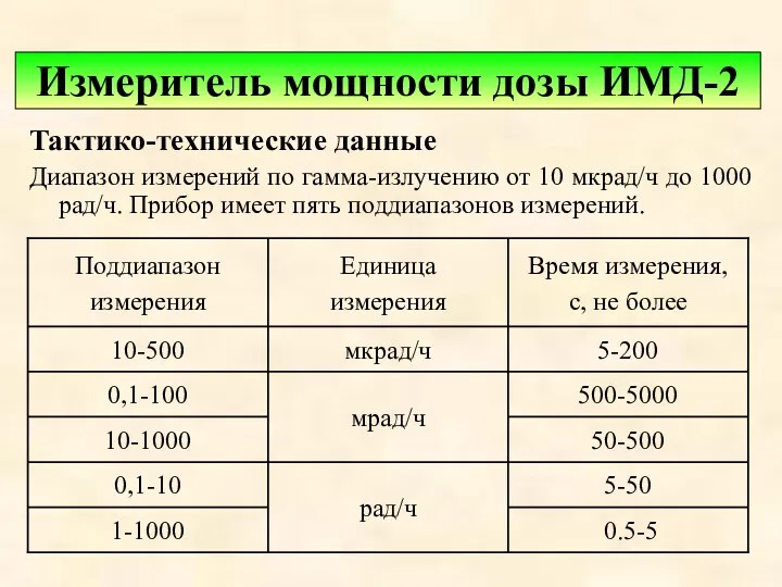 Измеритель мощности дозы ИМД-2 Тактико-технические данные Диапазон измерений по гамма-излучению