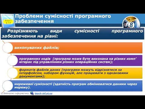 Проблеми сумісності програмного забезпечення Розрізняють види сумісності програмного забезпечення на рівні: Розділ 2 § 2.4