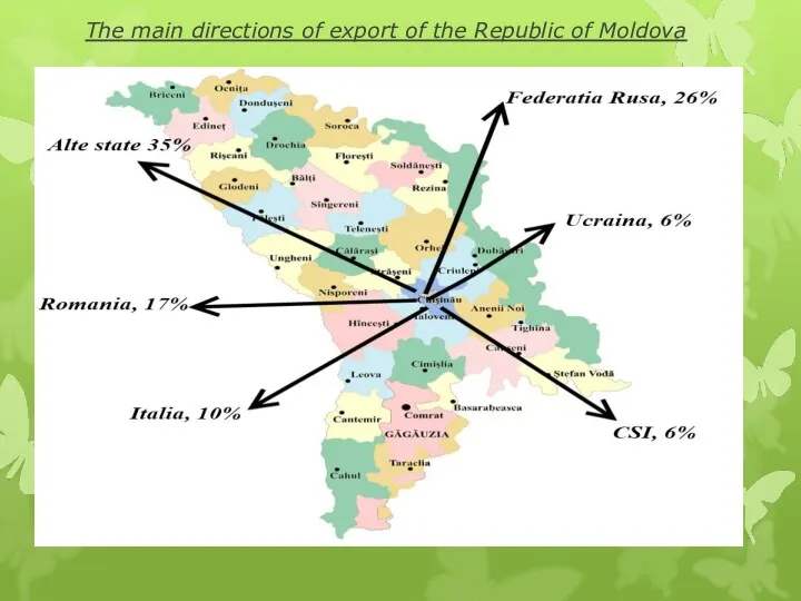 The main directions of export of the Republic of Moldova