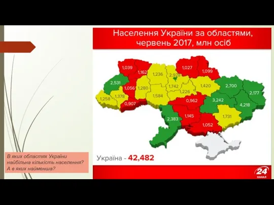 В яких областях України найбільна кількість населення? А в яких найменша?