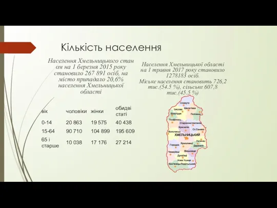 Кількість населення Населення Хмельницького станом на 1 березня 2015 року