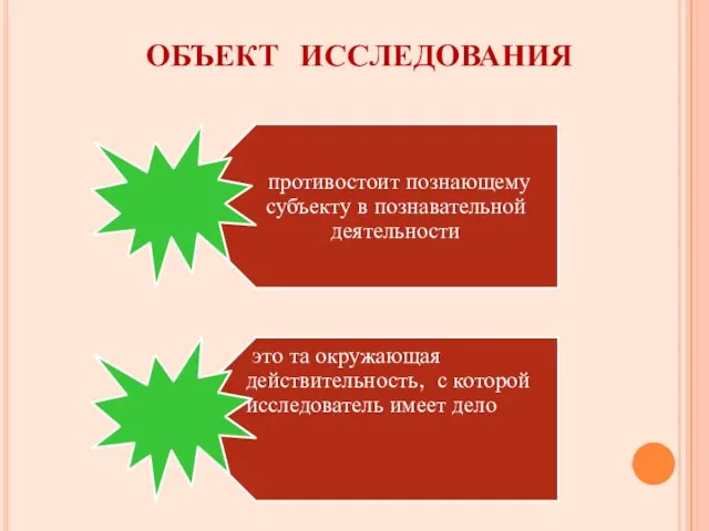 ОБЪЕКТ ИССЛЕДОВАНИЯ