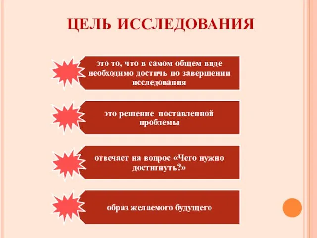 ЦЕЛЬ ИССЛЕДОВАНИЯ