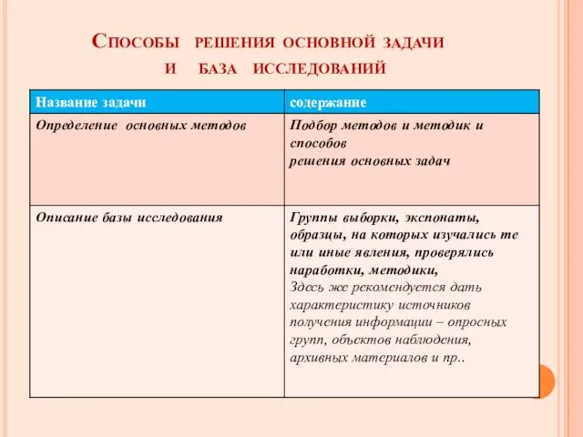 Способы решения основной задачи и база исследований