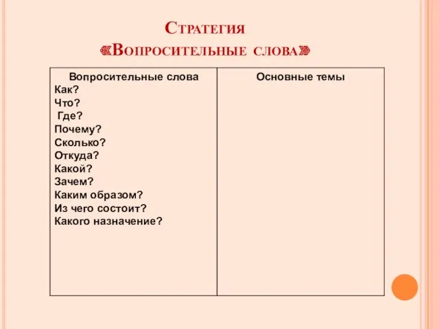 Стратегия «Вопросительные слова»