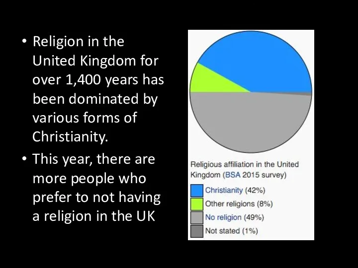 Religion in the United Kingdom for over 1,400 years has