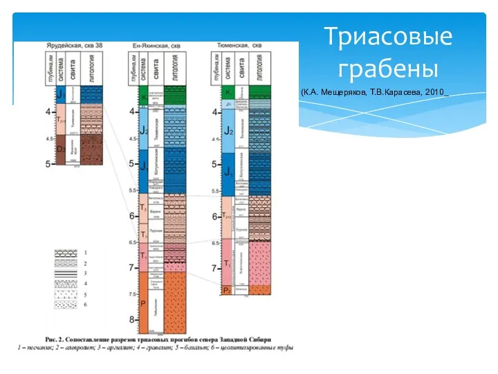 Триасовые грабены (К.А. Мещеряков, Т.В.Карасева, 2010_
