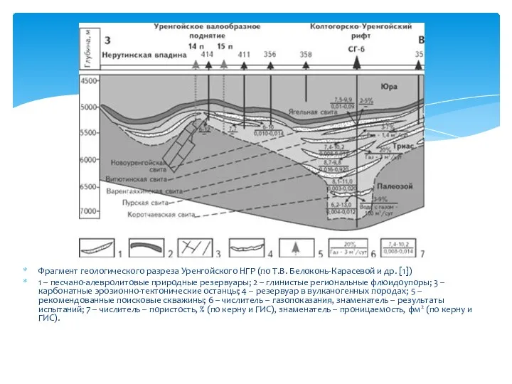 Фрагмент геологического разреза Уренгойского НГР (по Т.В. Белоконь-Карасевой и др.