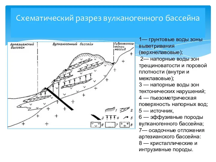 Схематический разрез вулканогенного бассейна 1— грунтовые воды зоны выветривания (верхнелавовые);