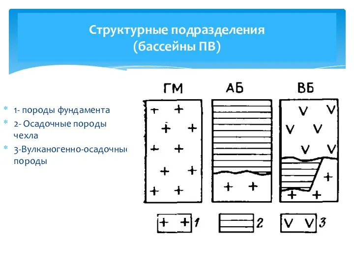 1- породы фундамента 2- Осадочные породы чехла 3-Вулканогенно-осадочные породы Структурные подразделения (бассейны ПВ)